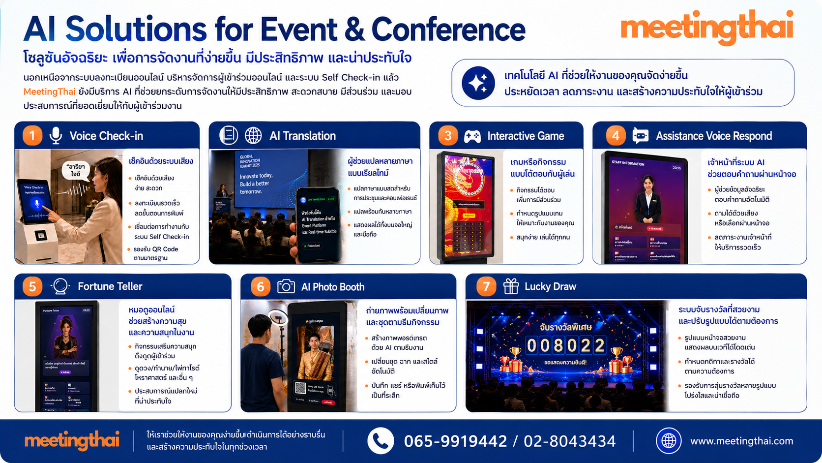 AI Solutions for Event & Conference — MeetingThai บริการ AI ครบวงจร: Voice Check-in, AI Translation แปลภาษาเรียลไทม์, Interactive Game, AI Receptionist พนักงานต้อนรับ, Fortune Teller หมอดู AI, AI Photo Booth ตู้ถ่ายภาพ AI, Lucky Draw จับรางวัล