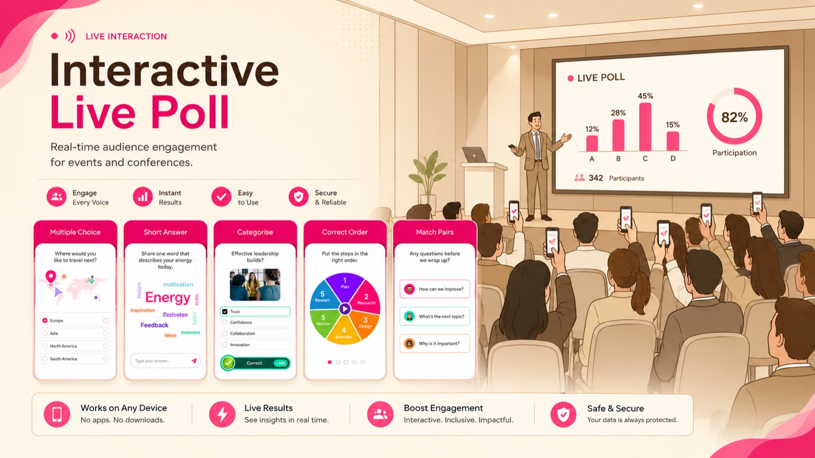 Interactive Live Poll — ระบบโหวต Real-time ในงานประชุม ผู้เข้าฟังตอบจากมือถือ แสดงผลบนจอใหญ่ทันที MeetingThai